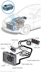 See P0505 repair manual